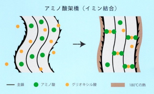 【 NEW! 】 髪質改善トリートメントがすごい!l